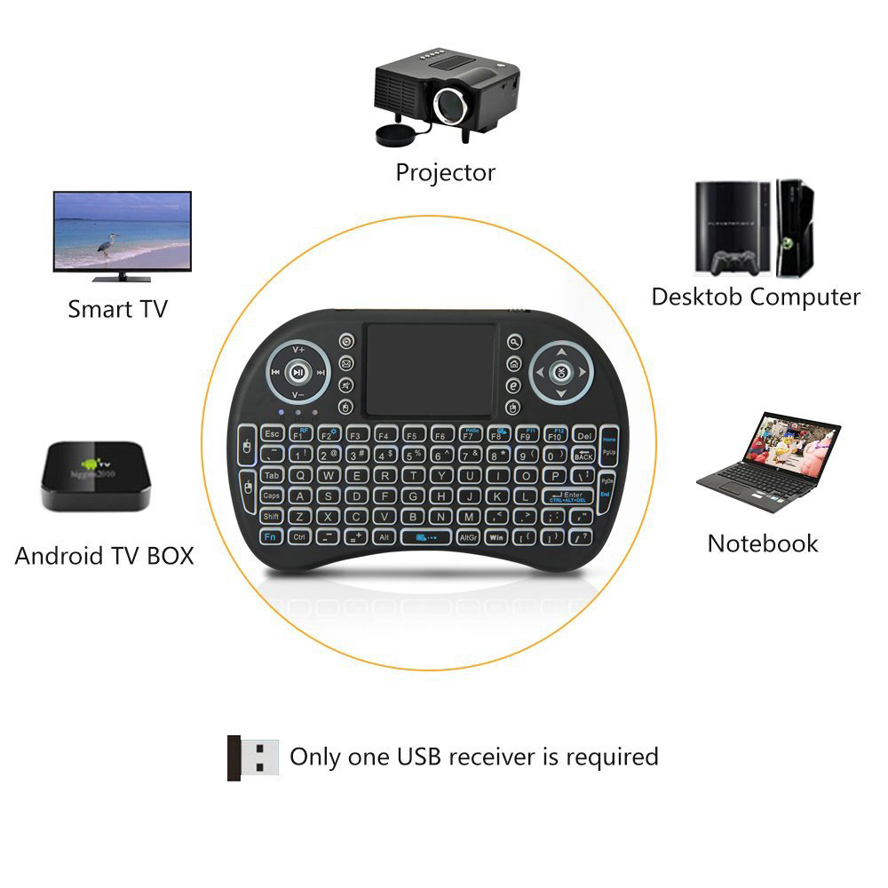 Backlit Mini Wireless Keyboard - Pc Gaming On Tv recension och pris